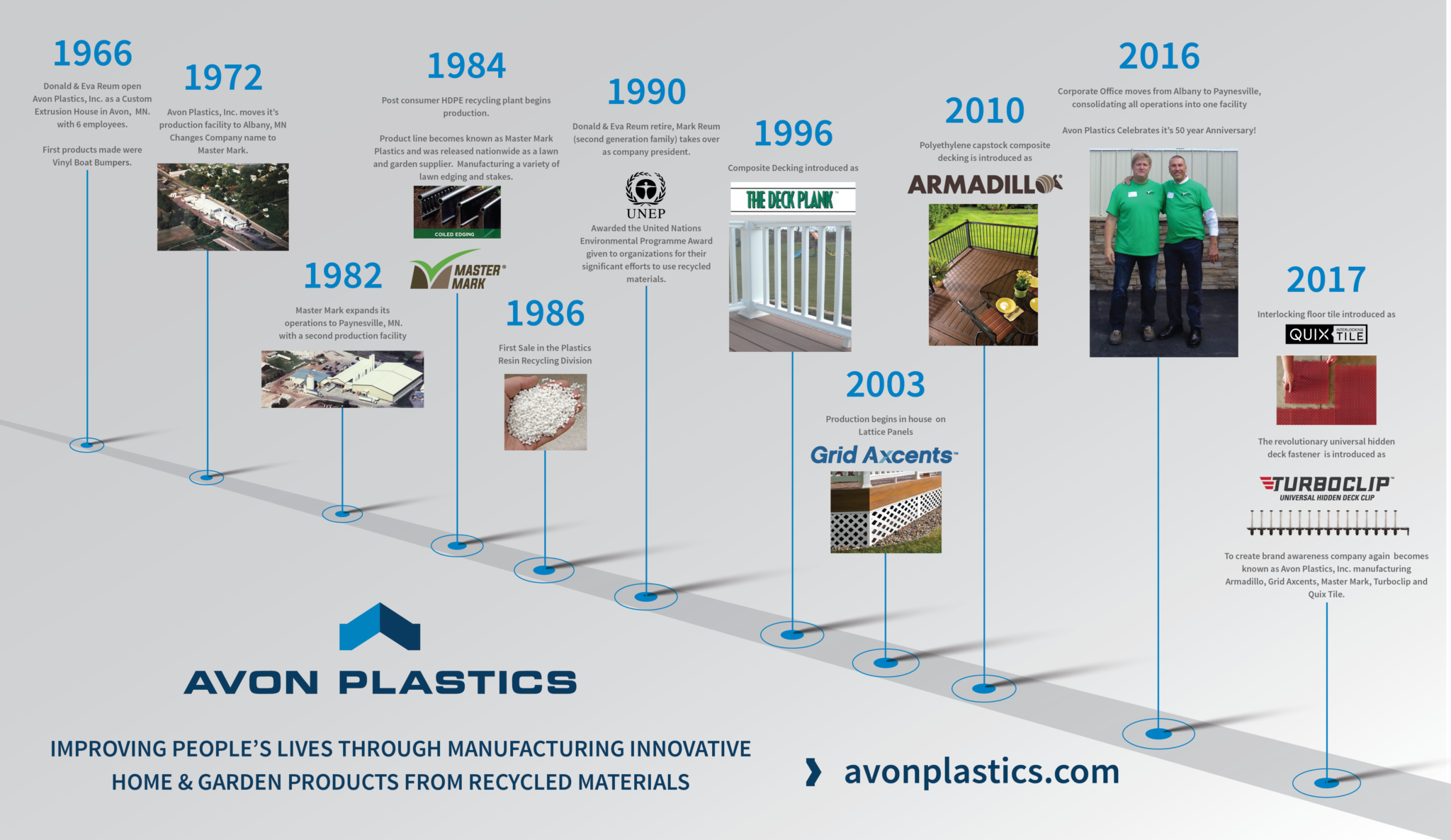 History Avon Plastics Avon Plastics